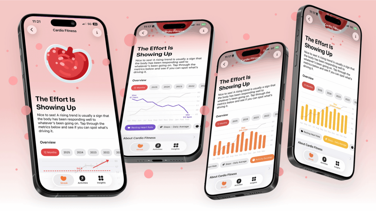 Gentler Streak ganha suporte a aptidão cardíaca com foco em tendências