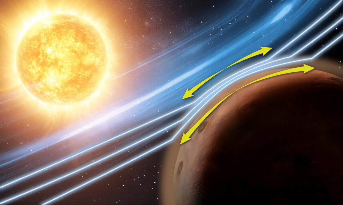 Efeito atmosférico nunca visto fora da Terra é detectado em Marte