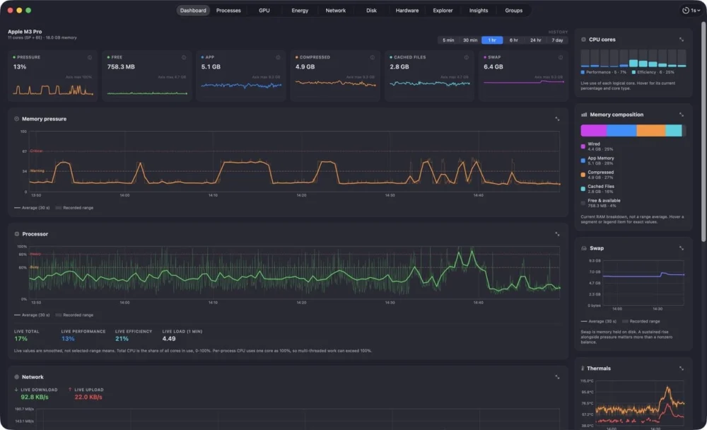 Mac Performance Monitor permite acompanhar o histórico de processos do macOS